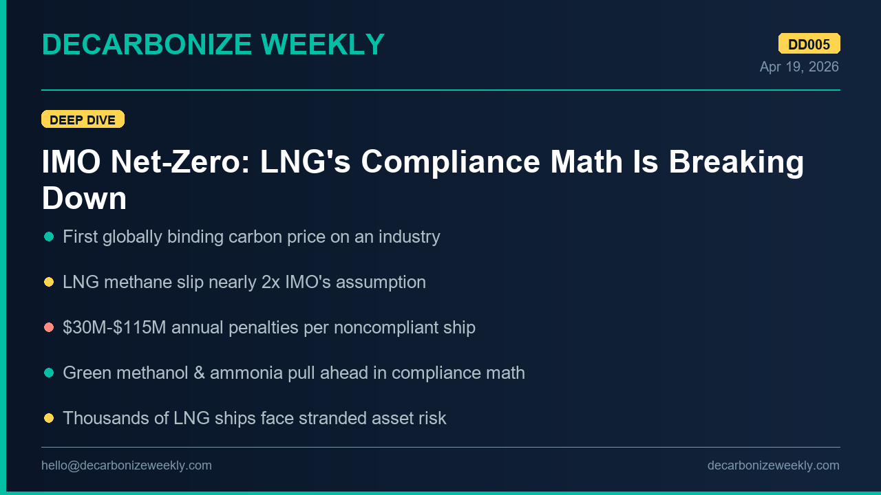 DD005 缩略图：IMO 净零框架