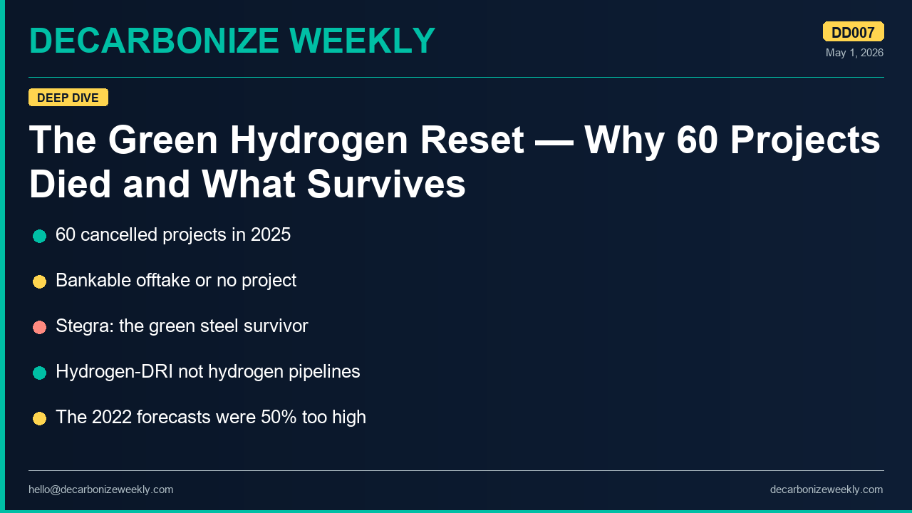 Thumbnail for DD007: The Green Hydrogen Reset
