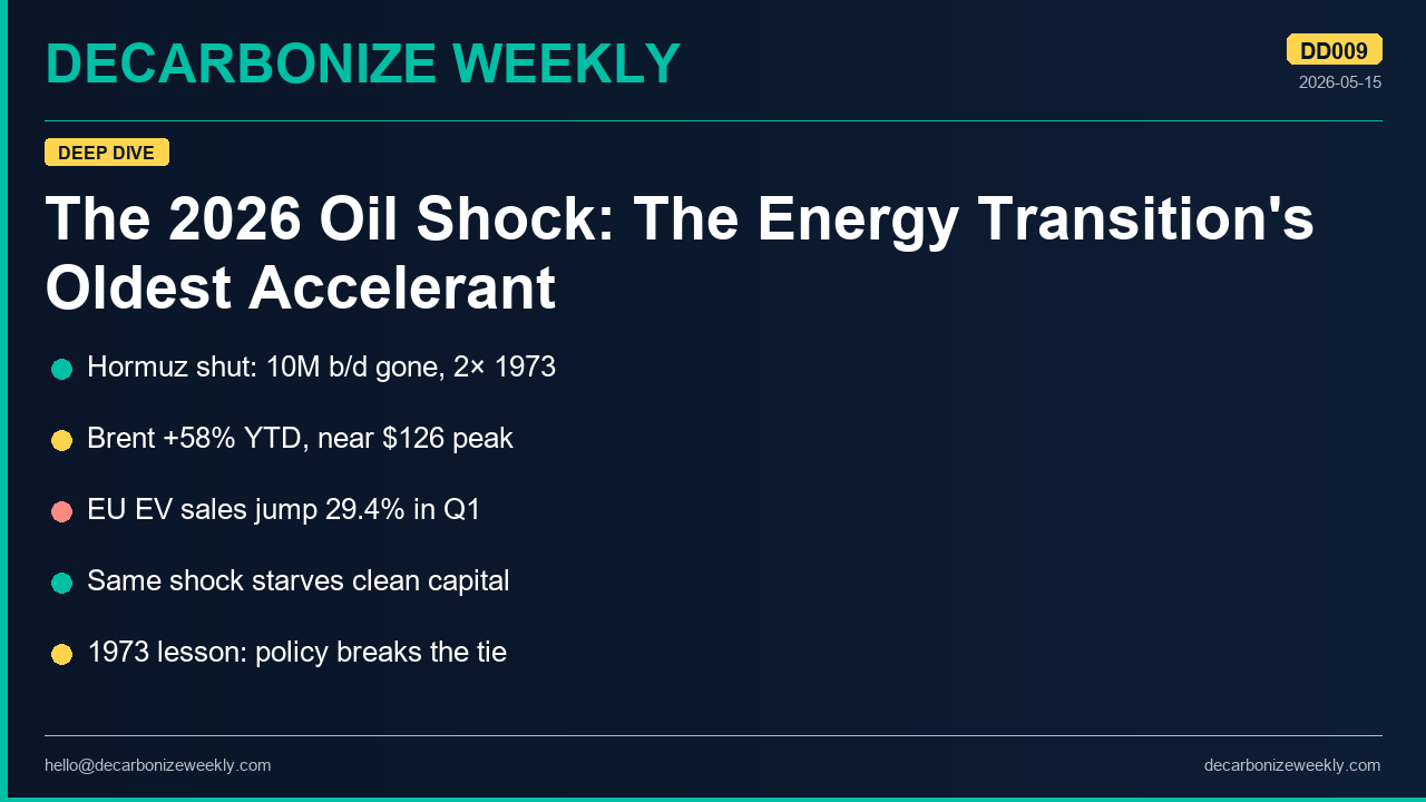 Thumbnail for DD009: The 2026 Oil Shock