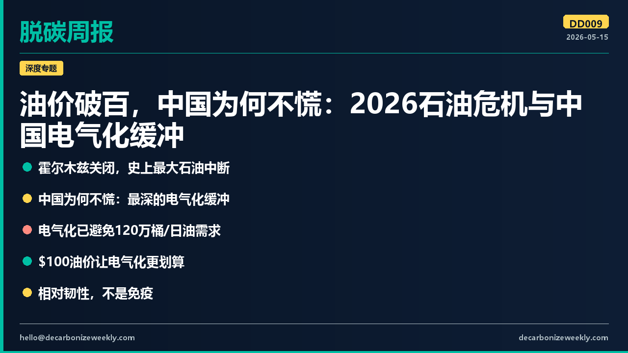 DD009 缩略图：2026 石油危机与中国电气化缓冲